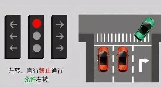 新國標(biāo)紅綠燈看不懂？3分鐘讓你看明白